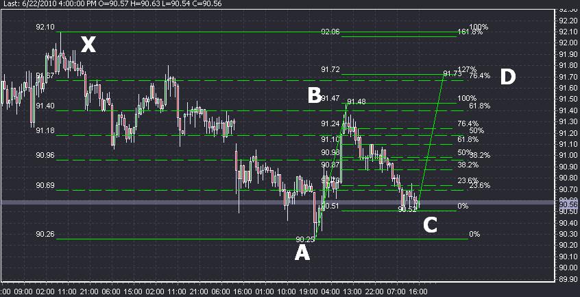 Forex Technical Analysis- USD/JPY Level 1